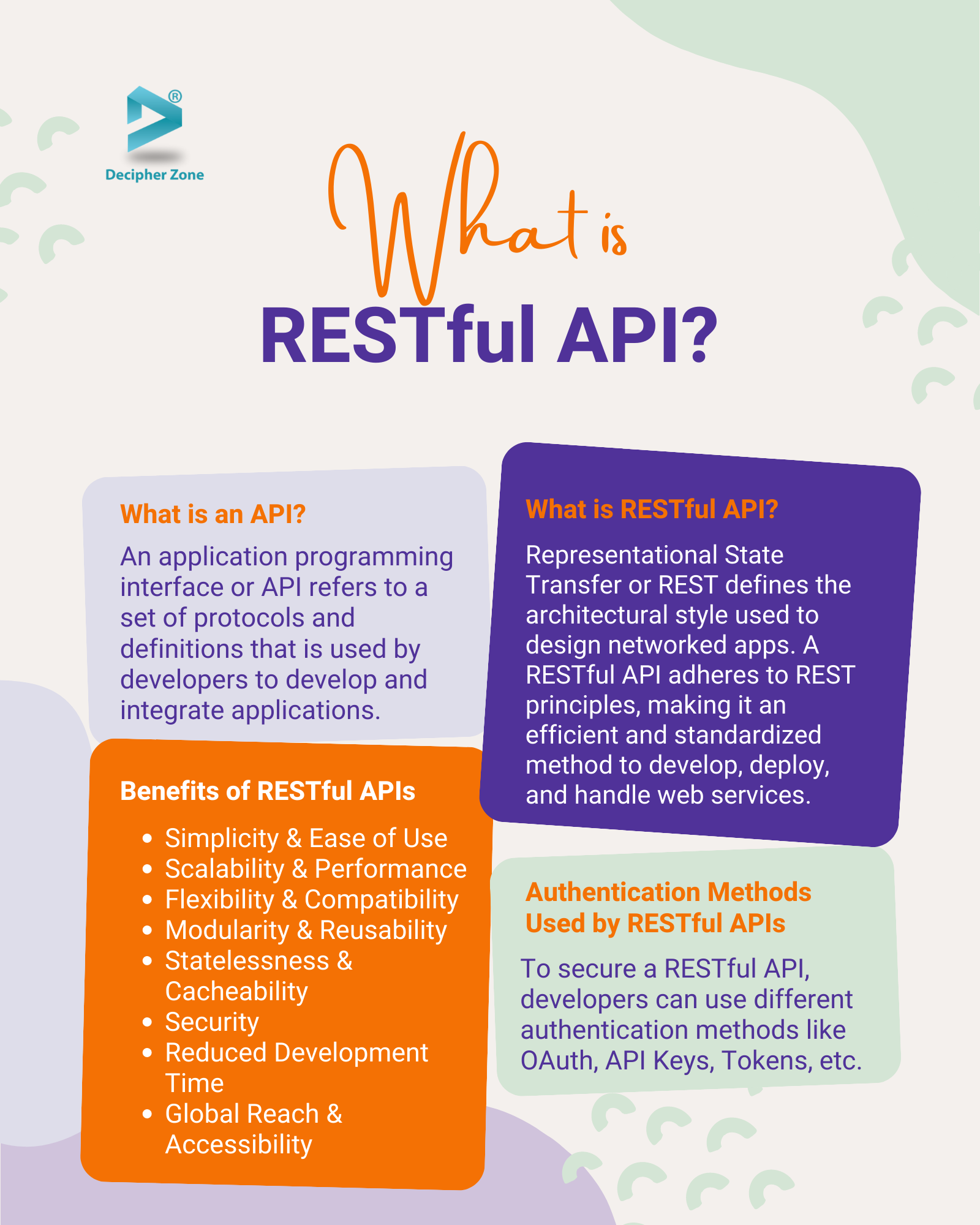 What is a RESTful API